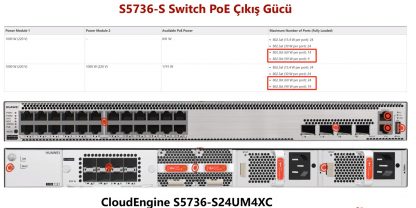 S5736-S24UM4XC portları nedir